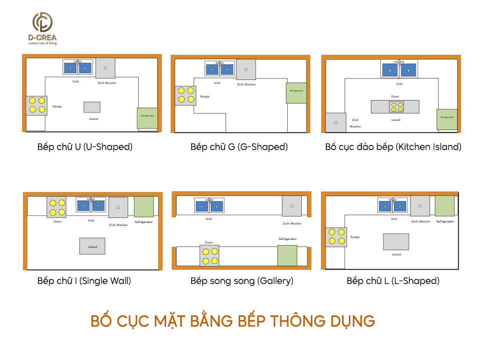 D-CREA | Nghệ Thuật Thiết Kế Phòng Bếp Sang Trọng Và Tiện Nghi (Phần 2)